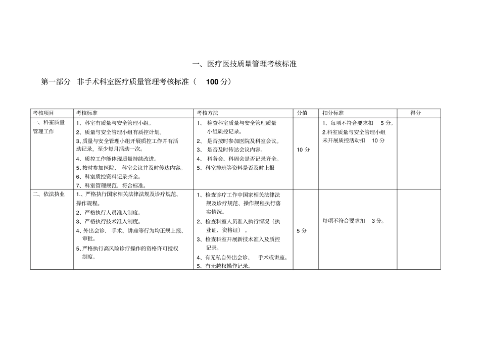 医疗医技质量管理考核标准41_第1页