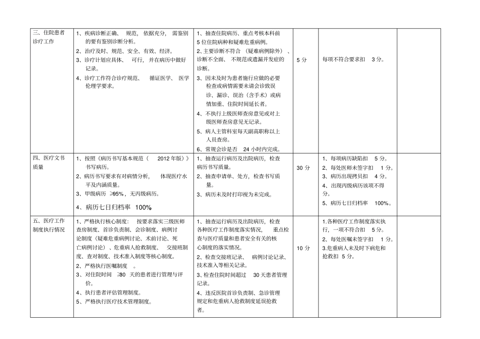 医疗医技质量管理考核标准41_第2页