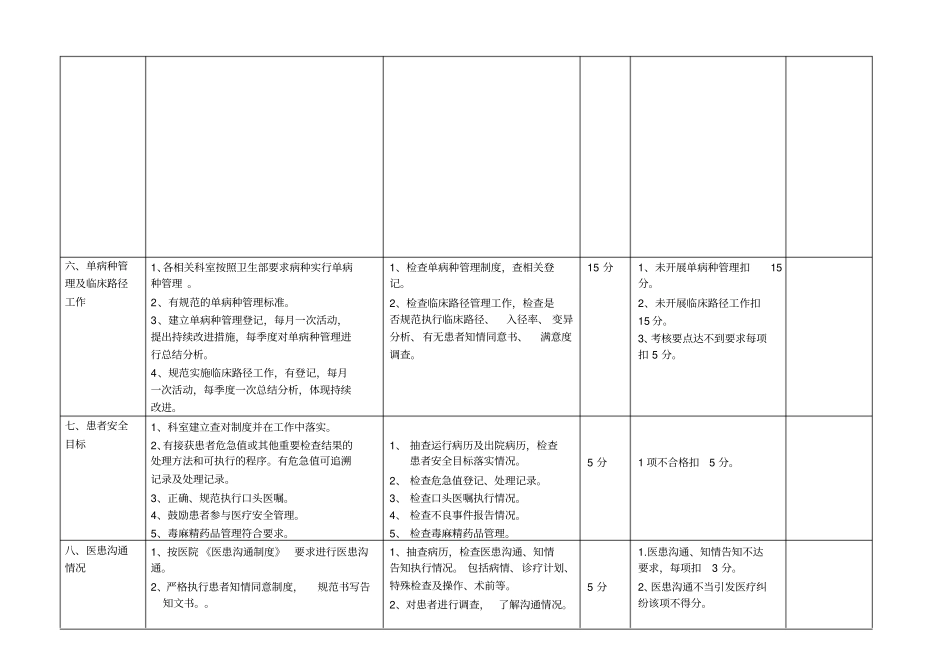 医疗医技质量管理考核标准41_第3页