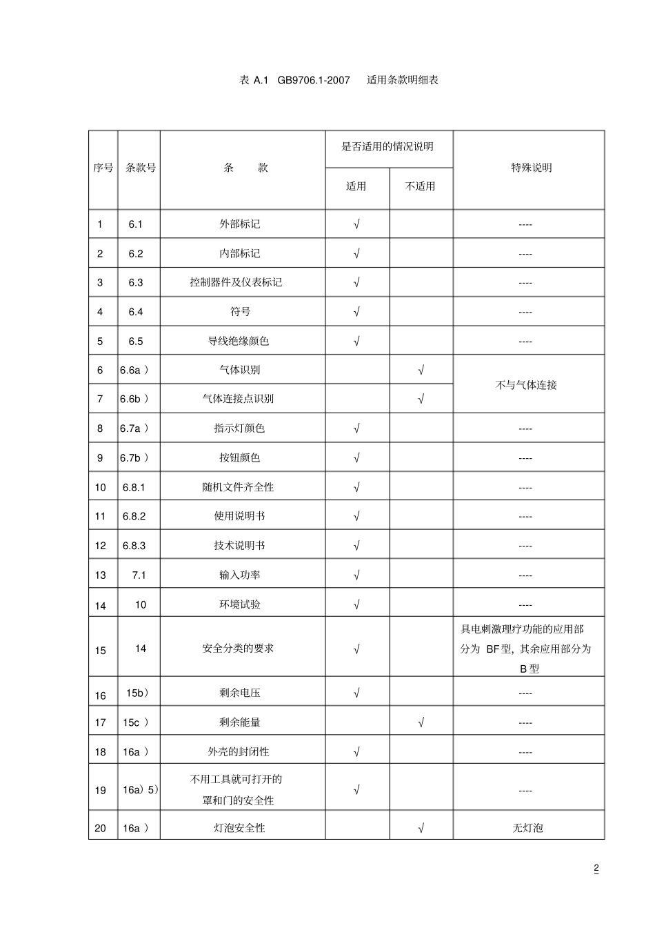医疗器械97061标准编写模板参考版_第2页