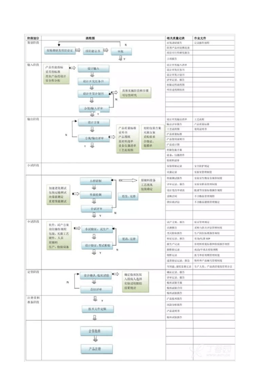 医疗器械从研发到上需要花费的时间费用_第2页