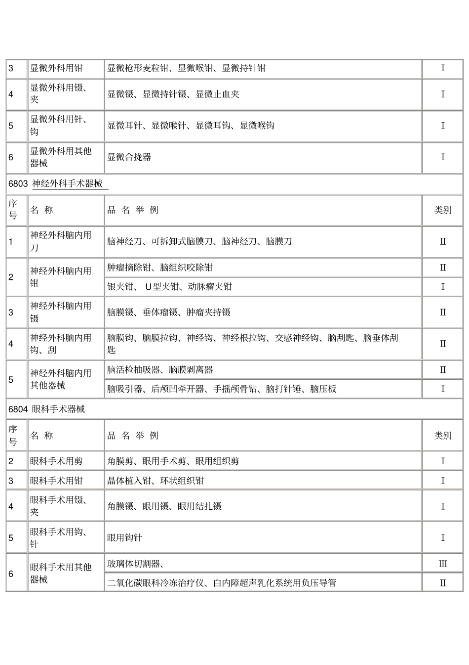 医疗器械分类标准目录_第2页