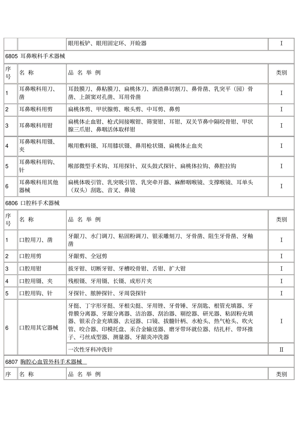 医疗器械分类标准目录_第3页