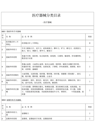 医疗器械分类标准目录