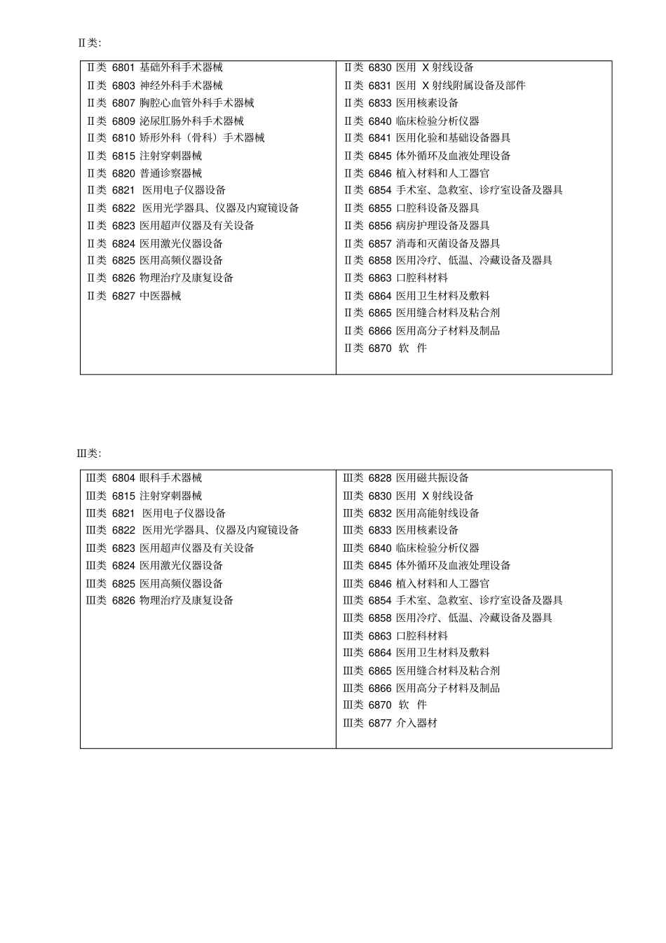 医疗器械分类目录2002年版_第2页
