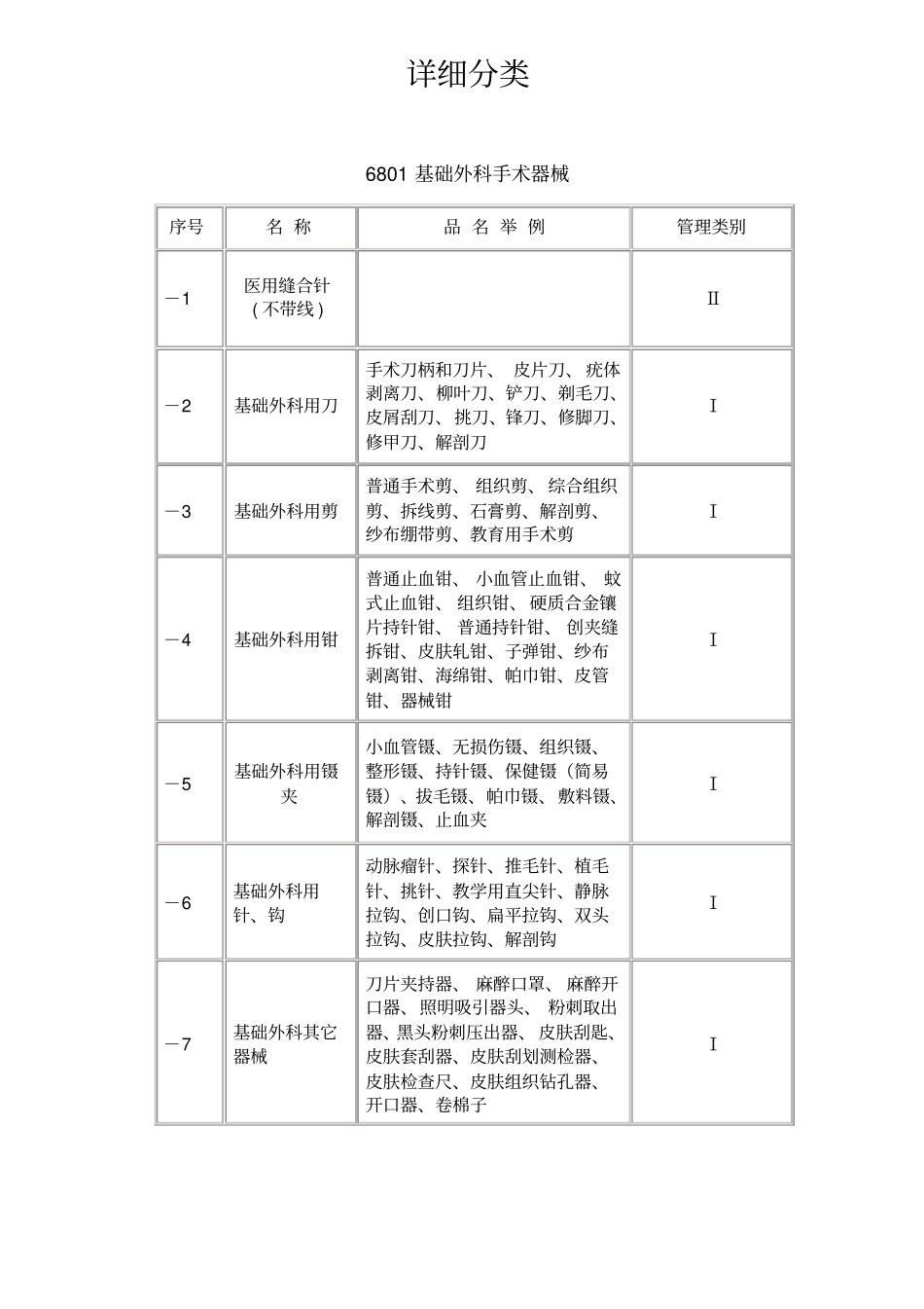 医疗器械分类目录2002年版_第3页