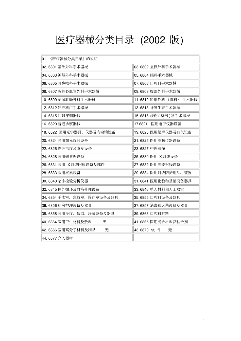 医疗器械分类目录2002版_第1页