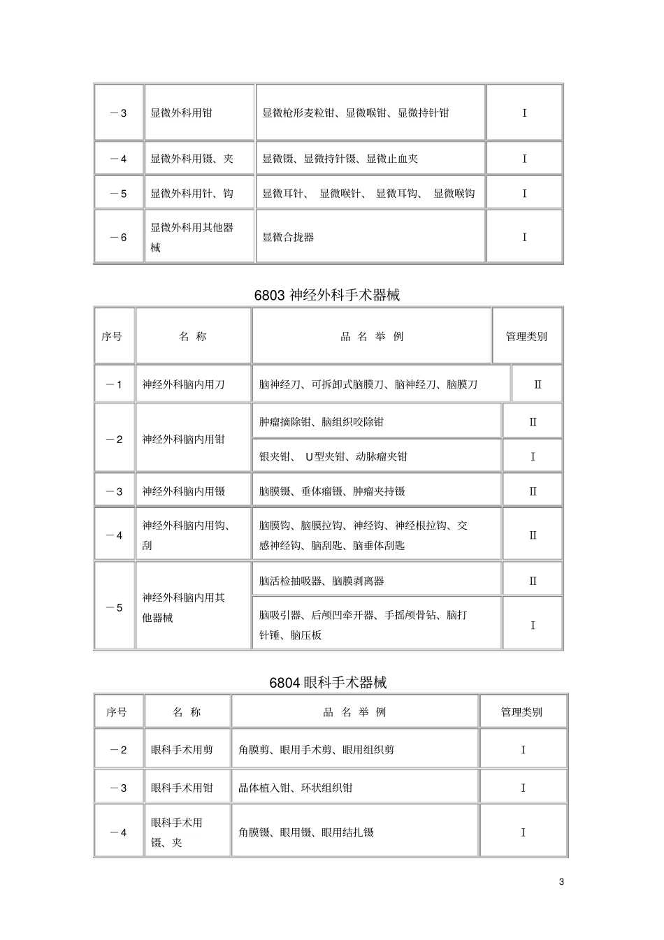 医疗器械分类目录2002版_第3页