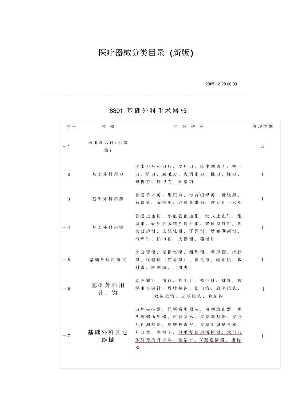医疗器械分类目录汇总_第1页