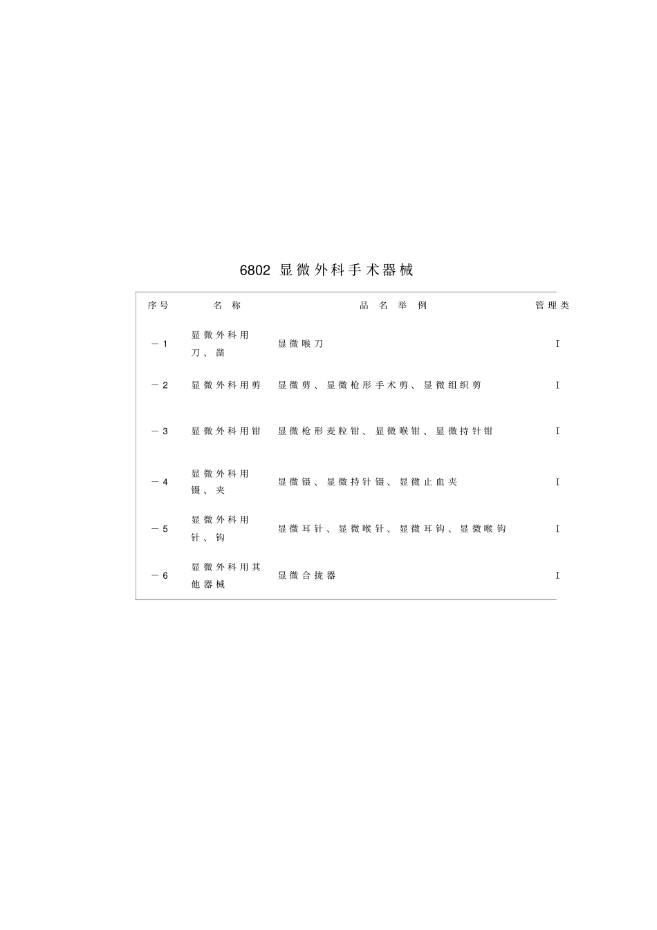 医疗器械分类目录汇总_第2页