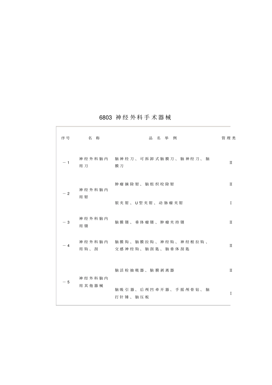 医疗器械分类目录汇总_第3页