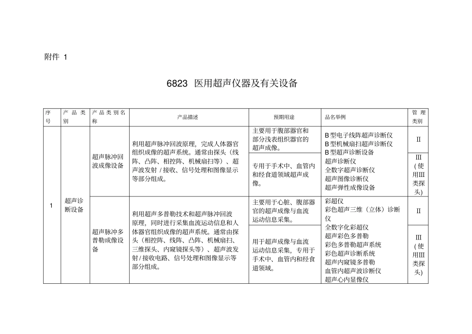 医疗器械分类目录_第1页