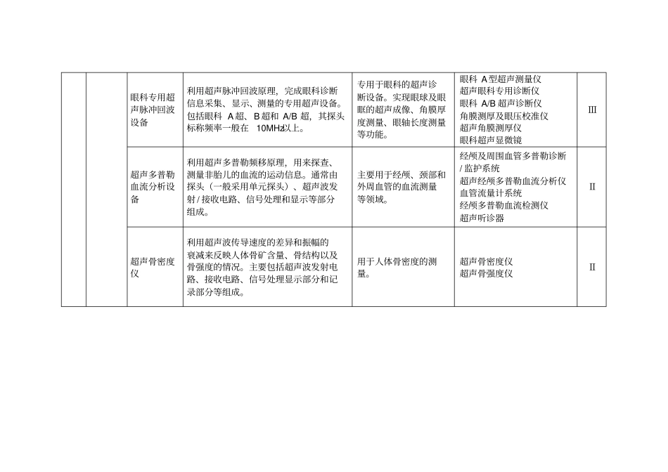 医疗器械分类目录_第2页