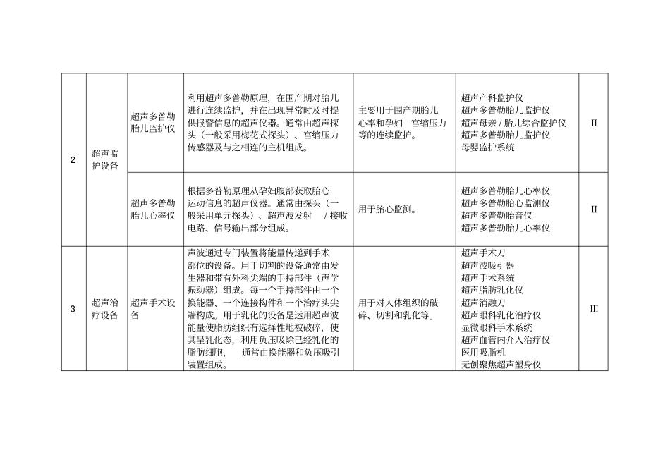 医疗器械分类目录_第3页