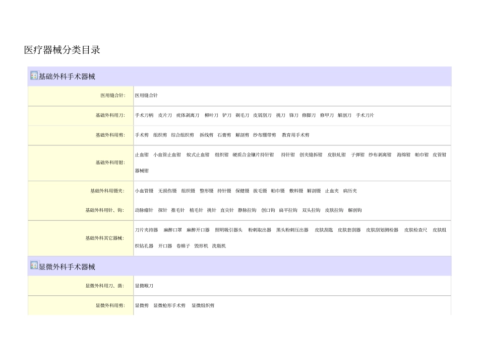 医疗器械分类目录详细_第1页