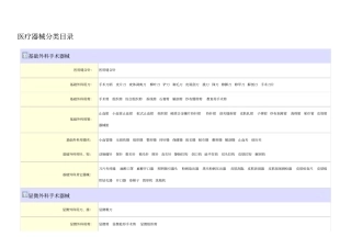 医疗器械分类目录详细