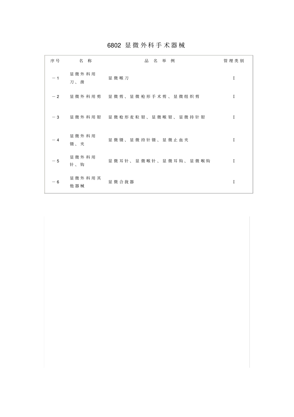 医疗器械分类目录2015版汇总_第2页