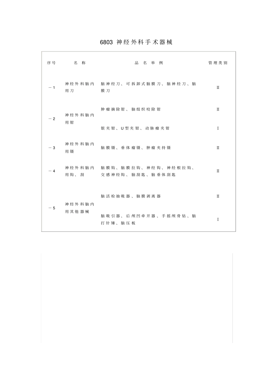 医疗器械分类目录2015版汇总_第3页