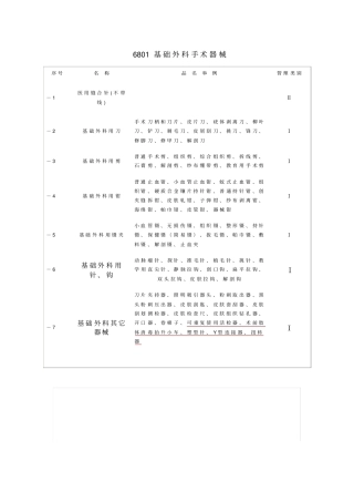 医疗器械分类目录2015版汇总
