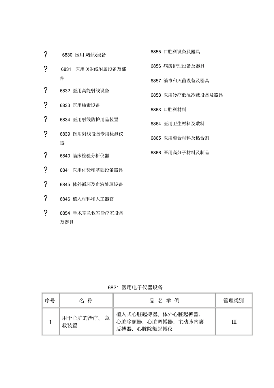 医疗器械分类目录总论_第2页