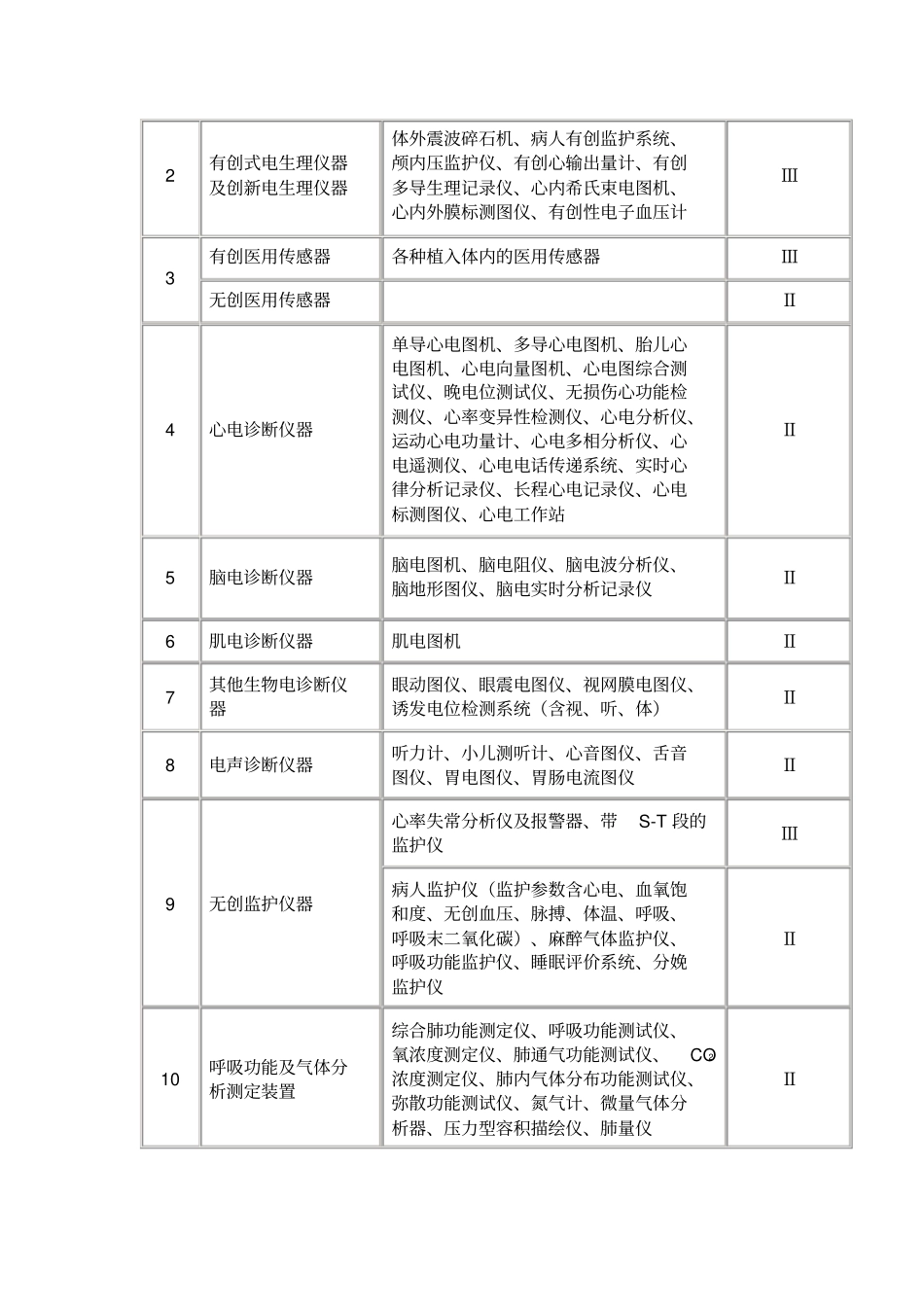 医疗器械分类目录总论_第3页
