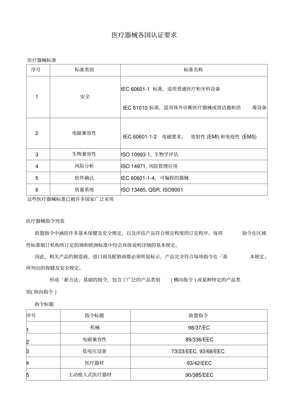 医疗器械各国认证要求_第1页