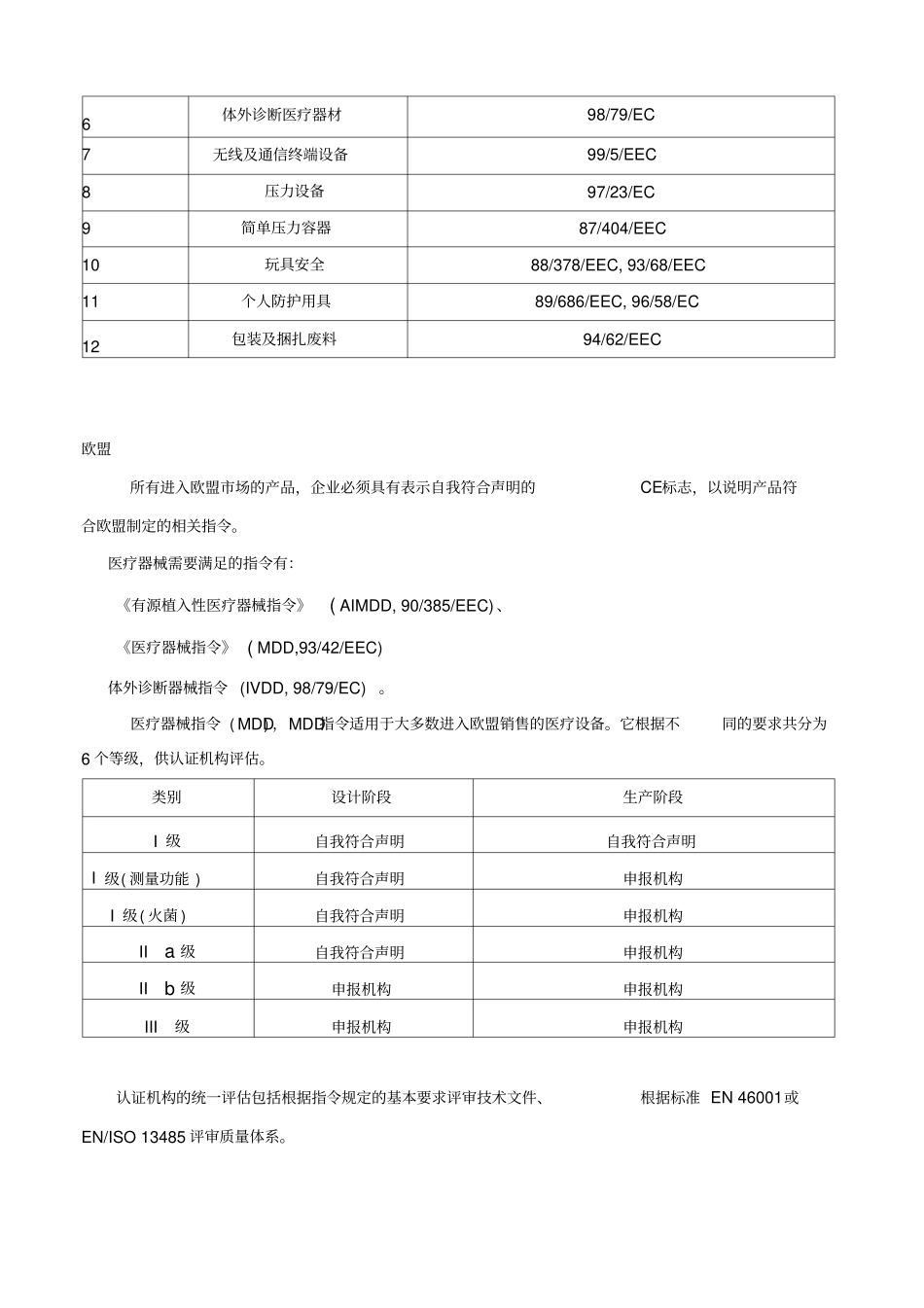 医疗器械各国认证要求_第2页