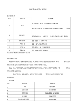 医疗器械各国认证要求