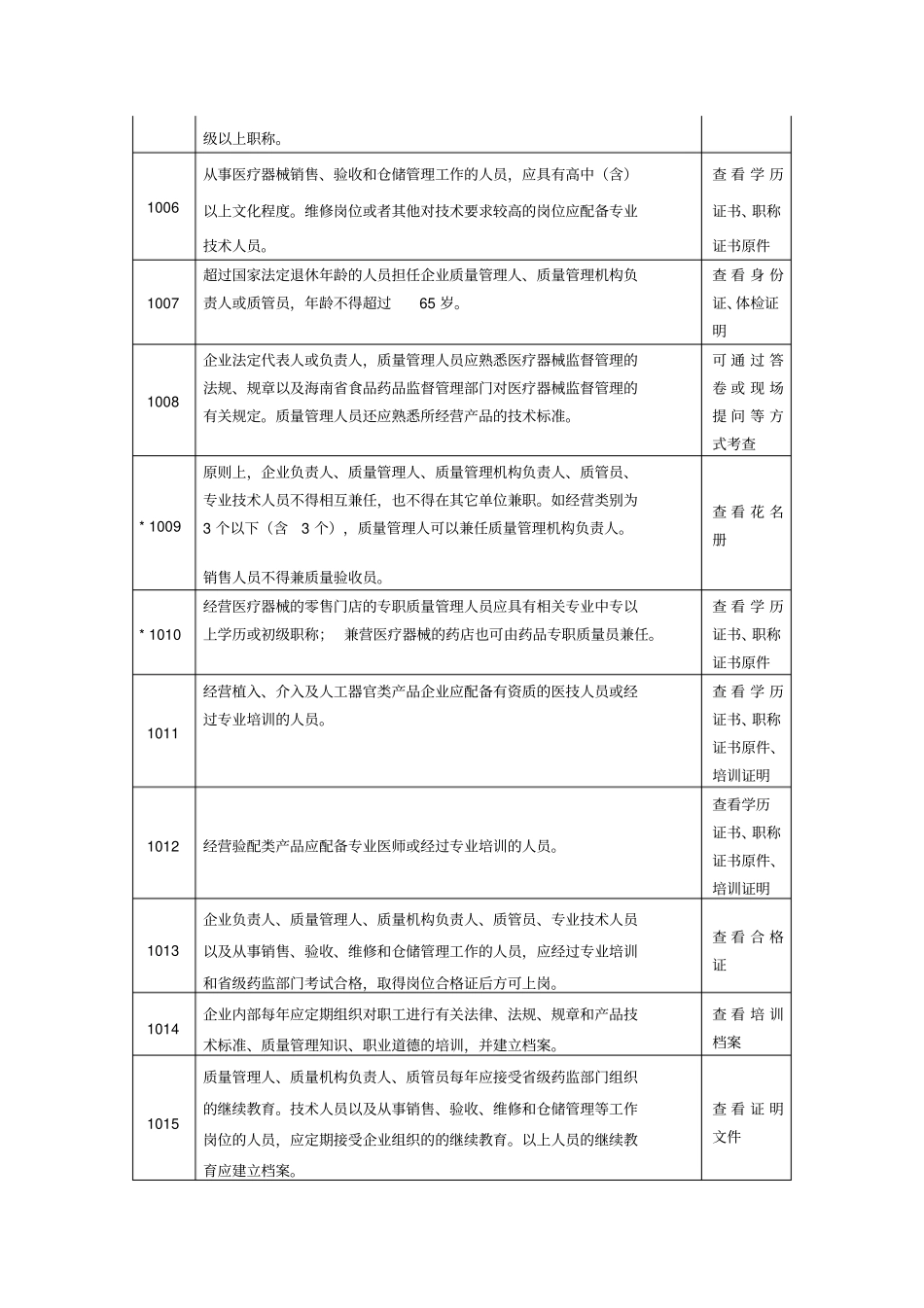 医疗器械最新验收标准_第2页