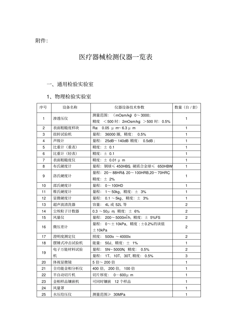 医疗器械检测设备一览表_第1页