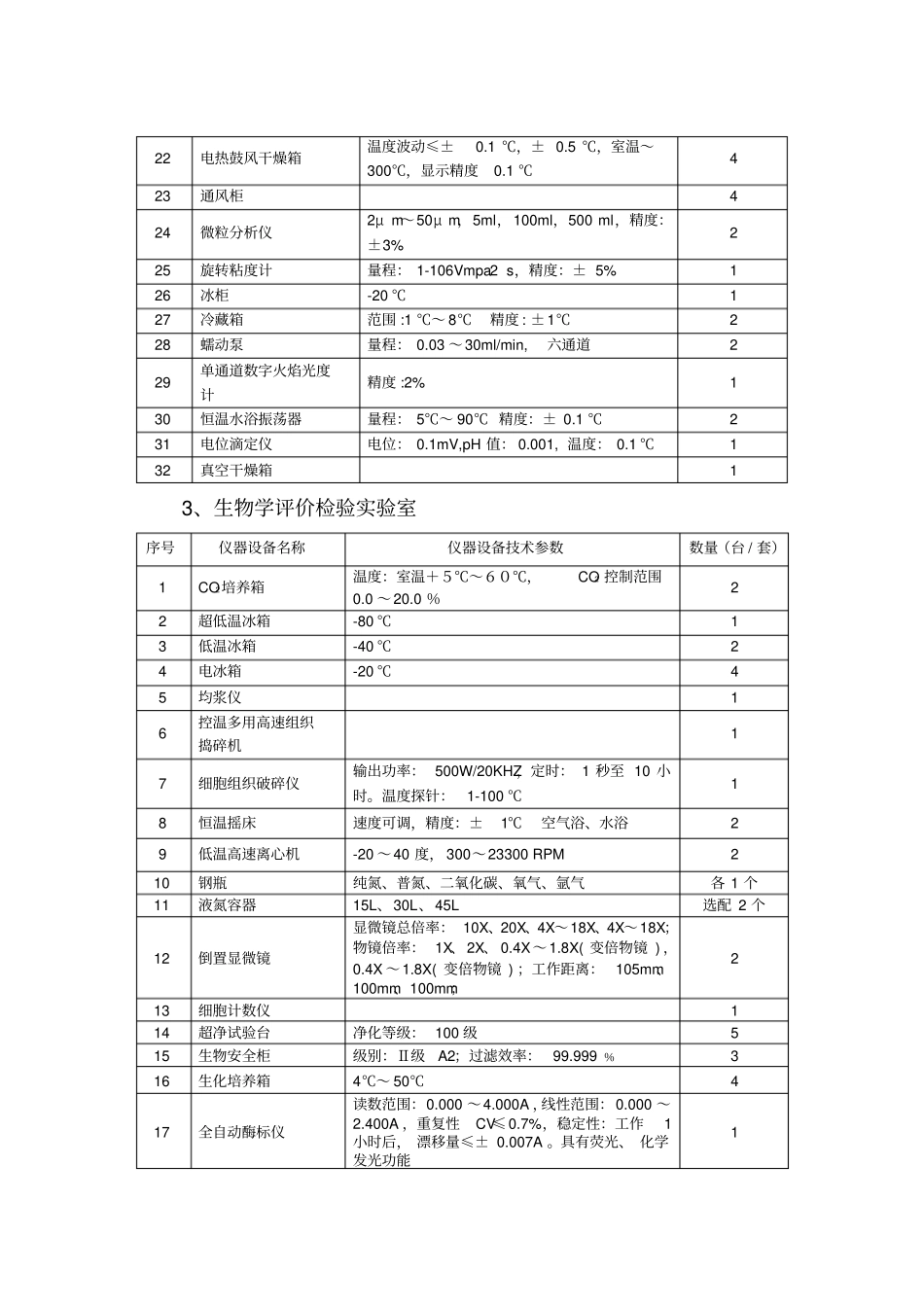 医疗器械检测设备一览表_第3页