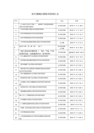 医疗器械注册体外诊断试剂指导原则汇总汇总