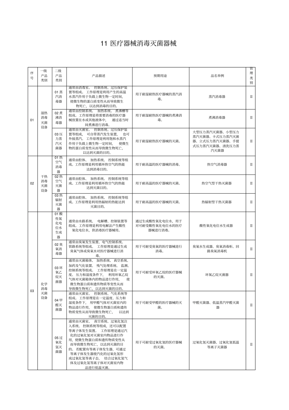 医疗器械消毒灭菌器械_第1页