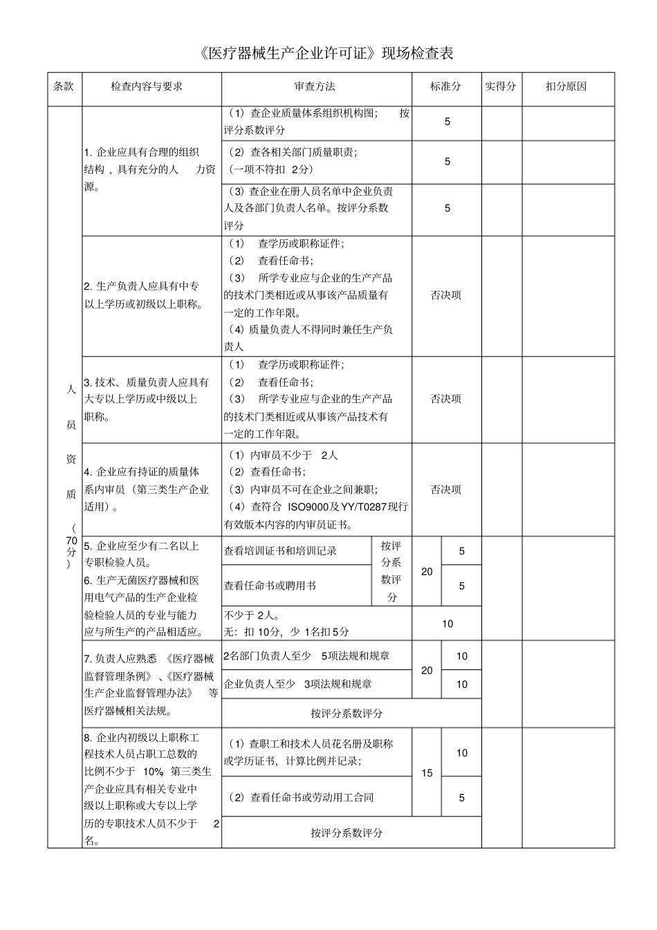医疗器械生产企业许可证现场检查表_第1页