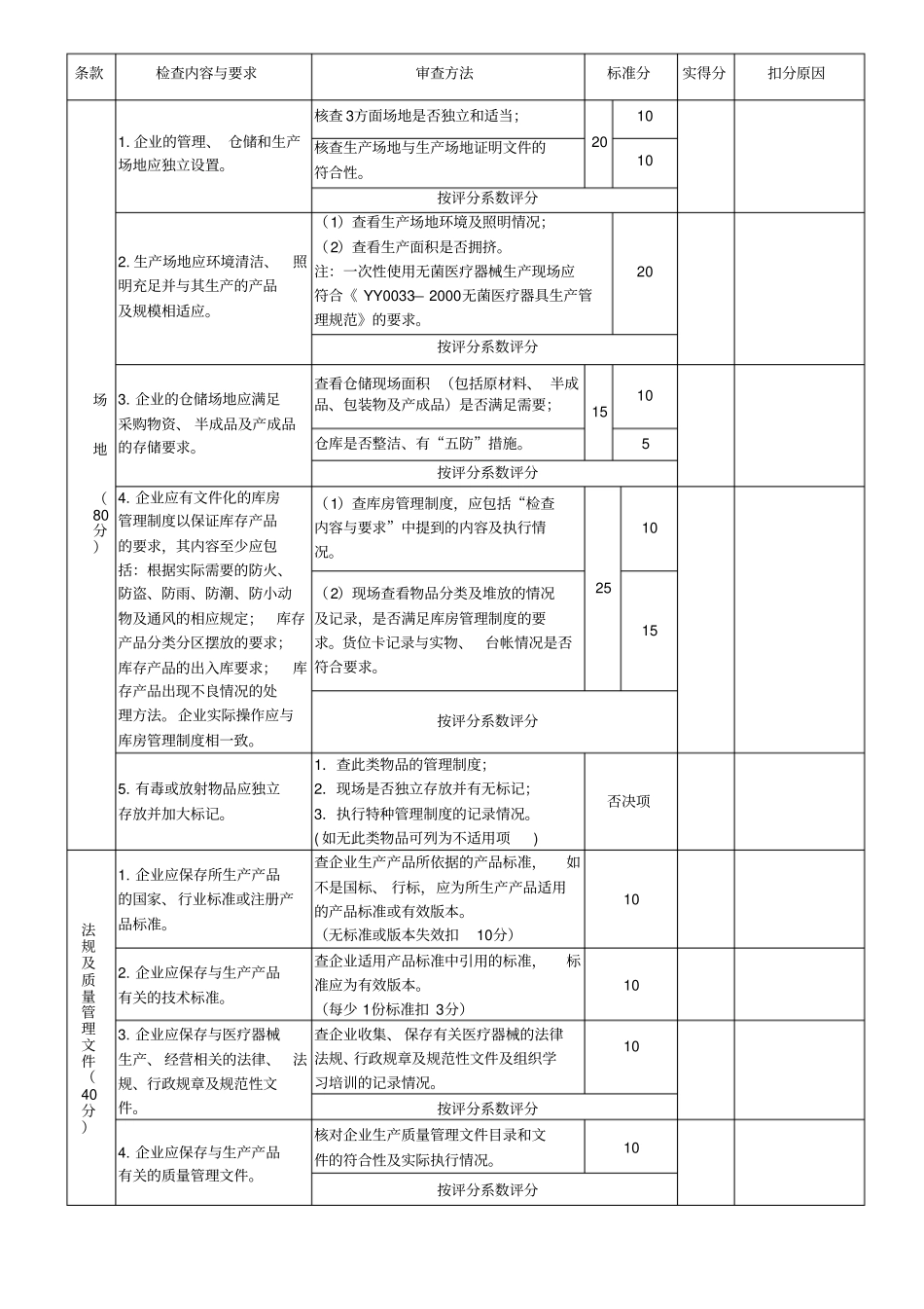 医疗器械生产企业许可证现场检查表_第2页