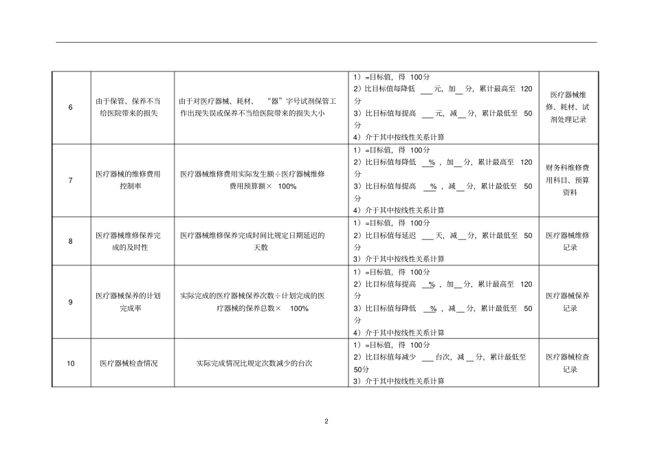 医疗器械科主任绩效考核指标_第2页