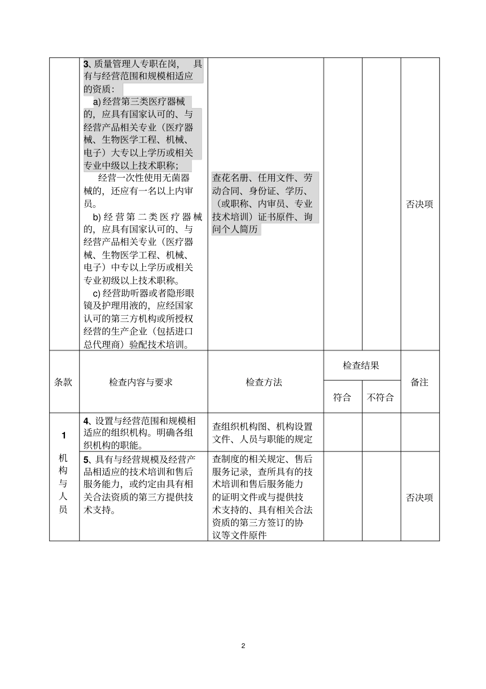 医疗器械经营企业现场核查标准与记录_第2页