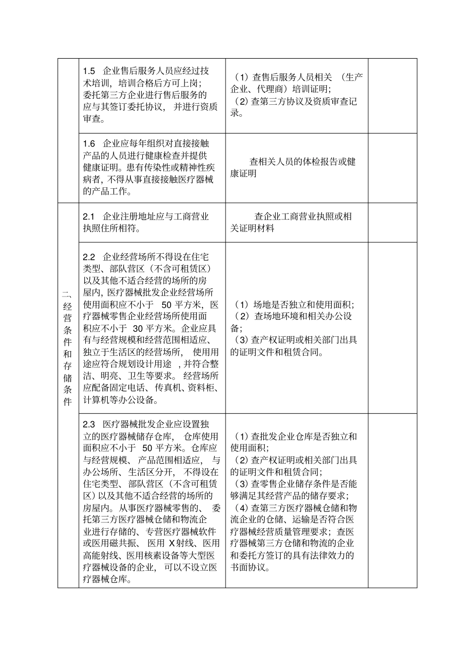 医疗器械经营企业许可证现场检查记录_第3页