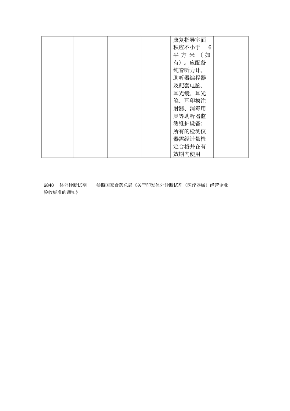 医疗器械经营企业人员资质对应表_第2页