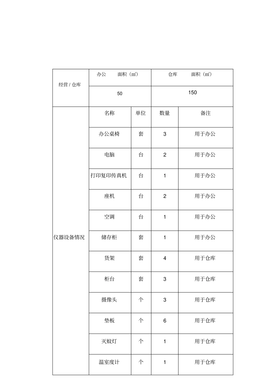 医疗器械经营设施设备目录_第1页