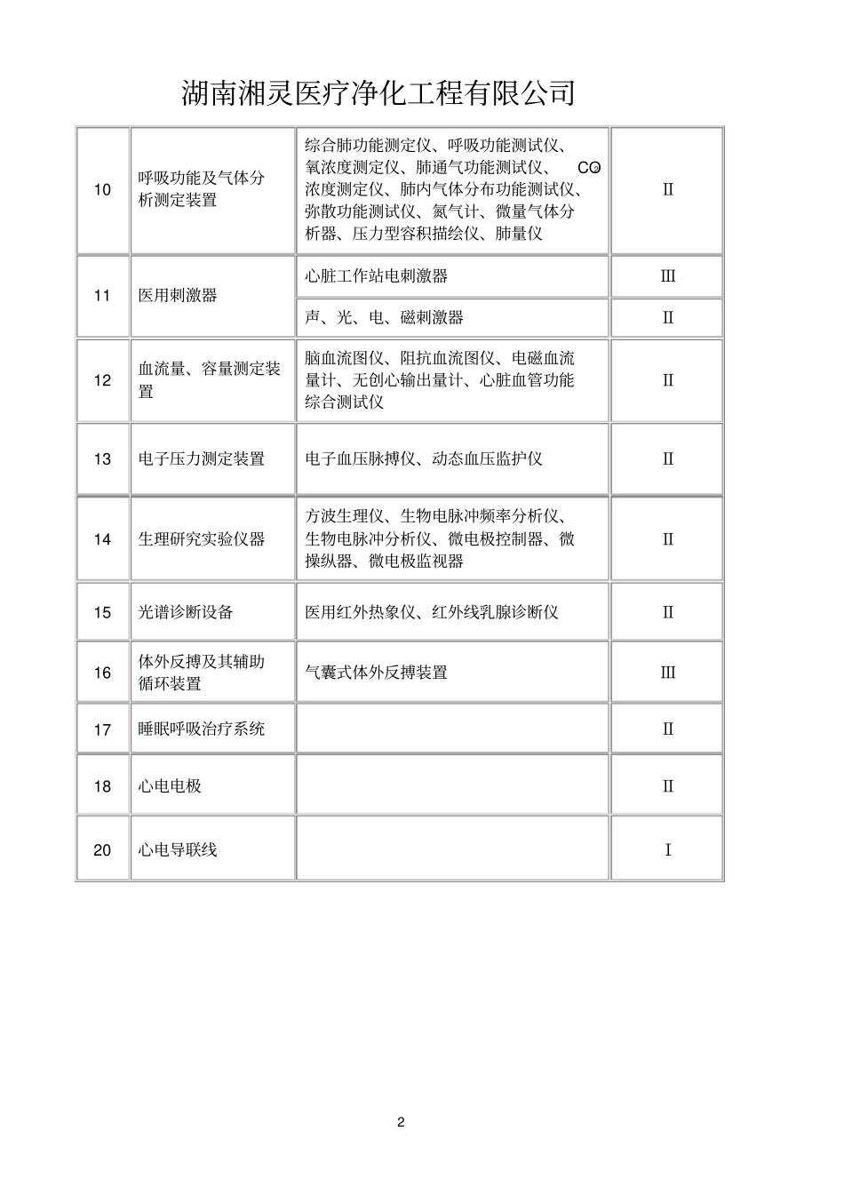 医疗器械经营范围详细_第2页