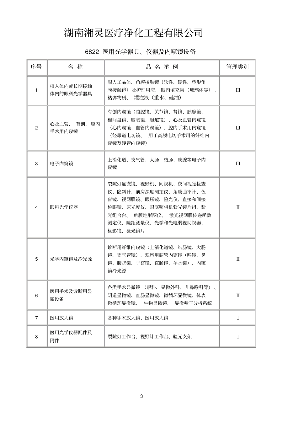 医疗器械经营范围详细_第3页
