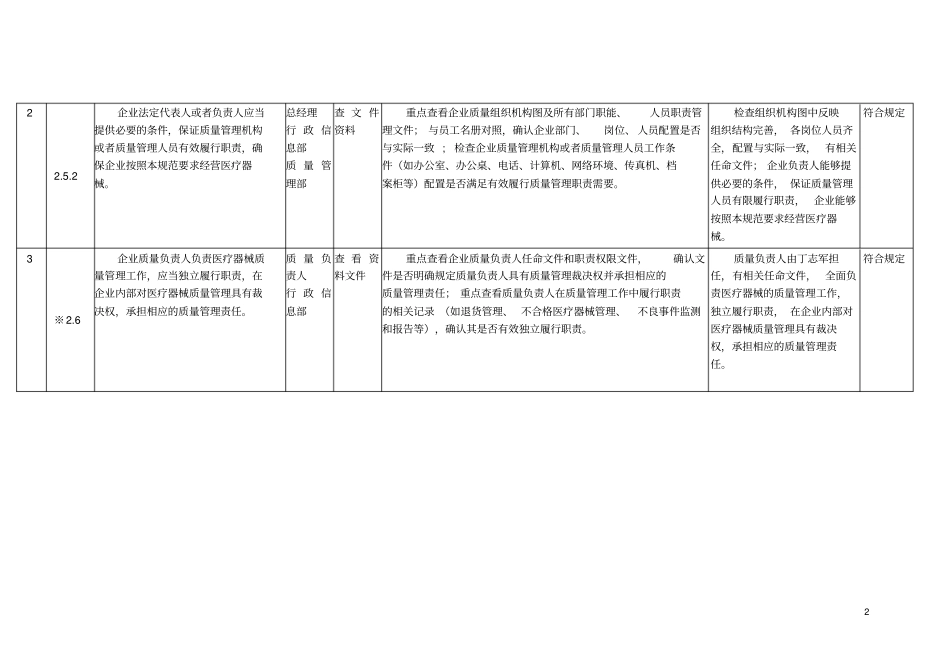 医疗器械经营质量管理规范现场检查内审_第2页