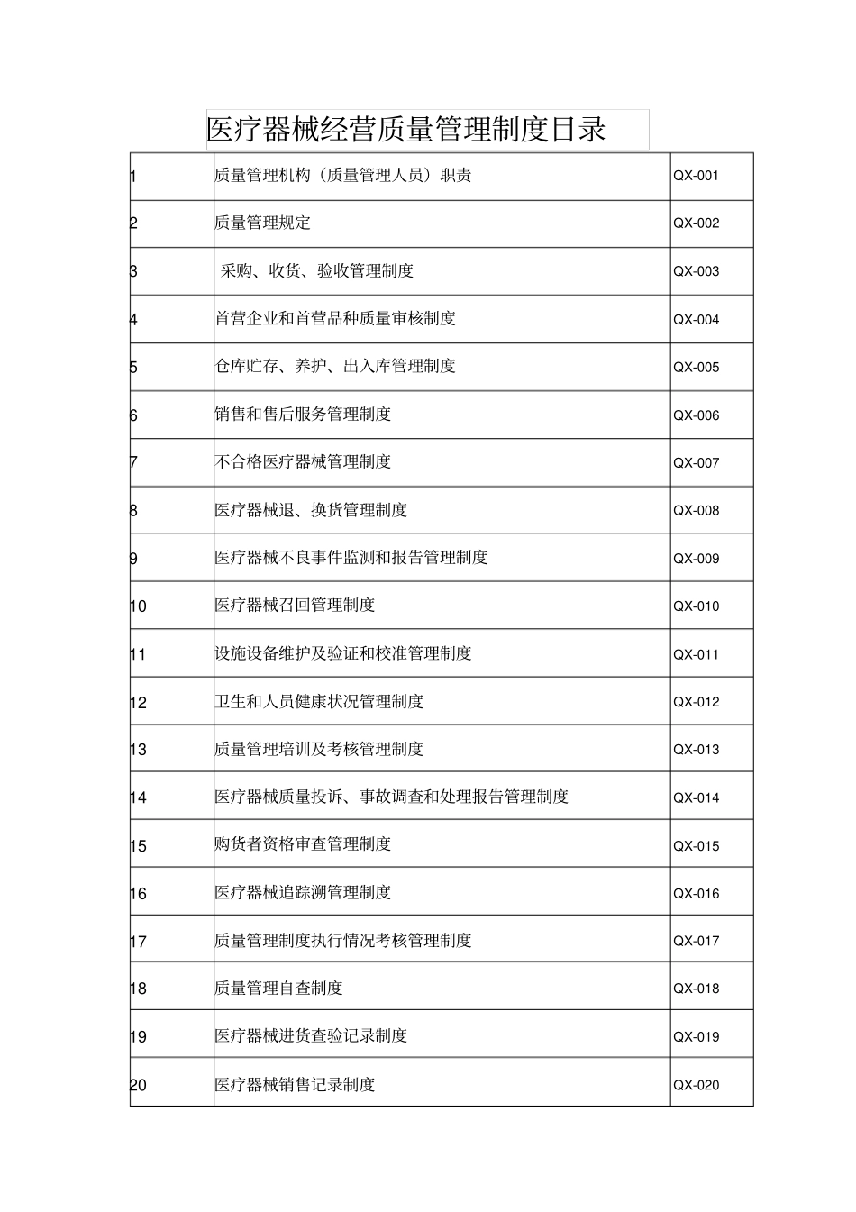 医疗器械经营质量管理制度汇编39优质版_第2页