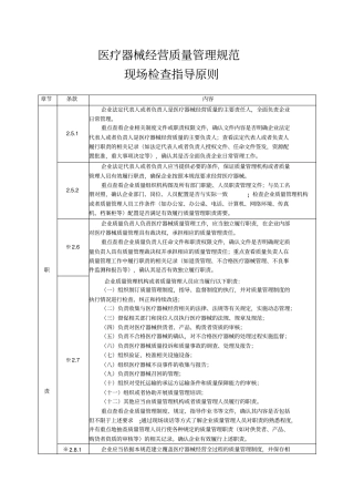 医疗器械经营质量管理规范资料