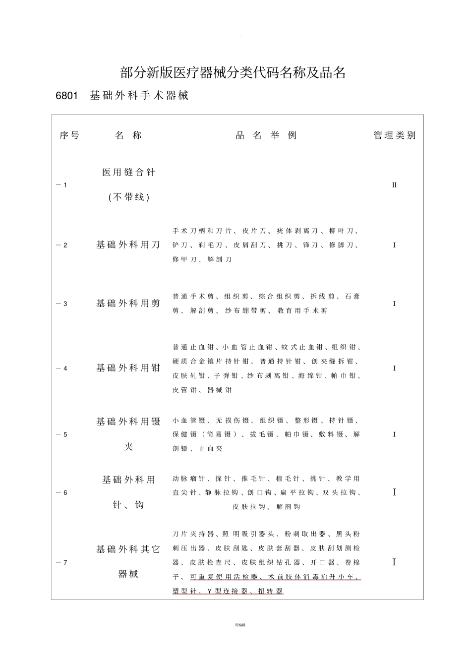 医疗器械编码分类目录_第3页
