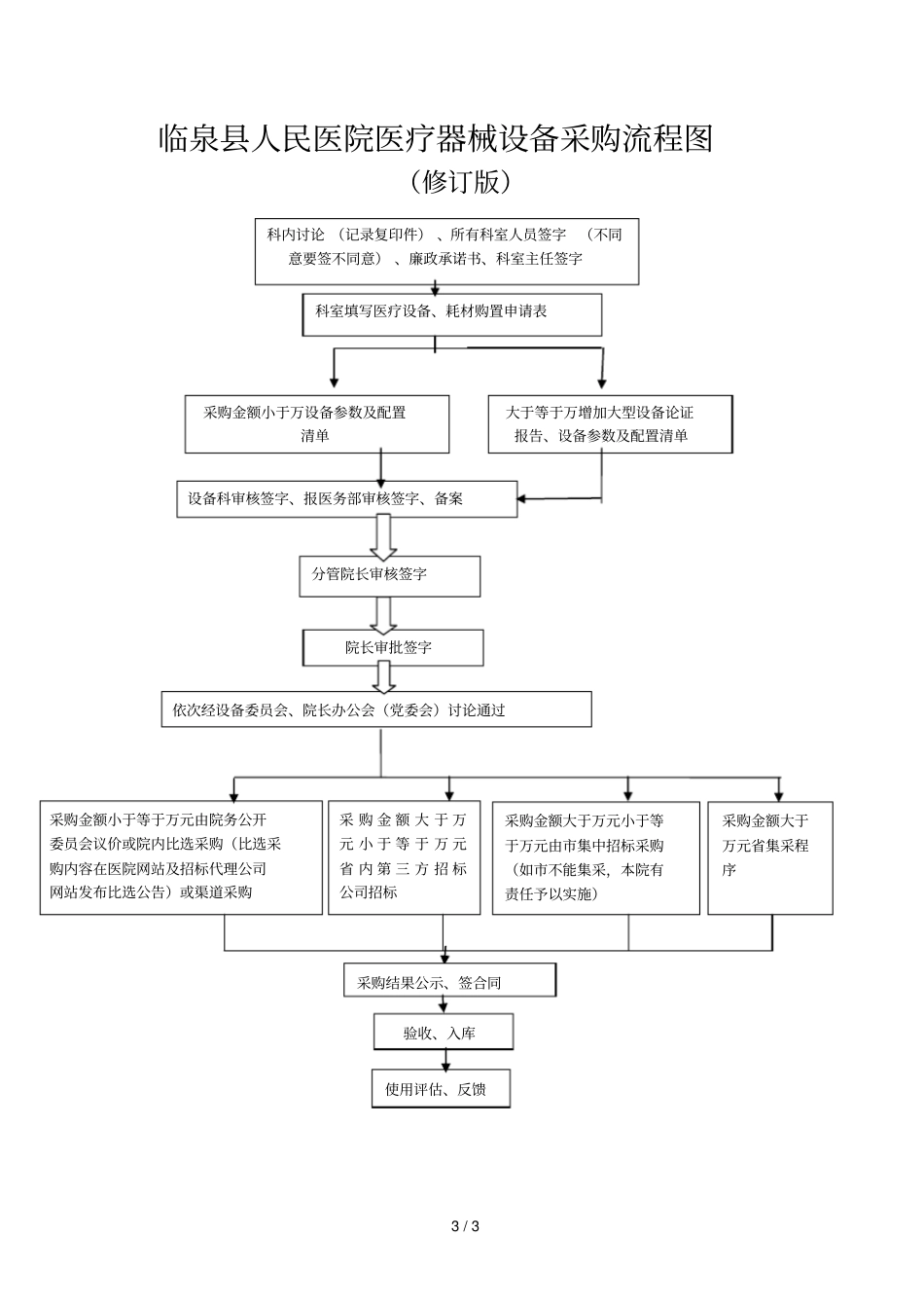 医疗器械设备采购管理制度_第3页