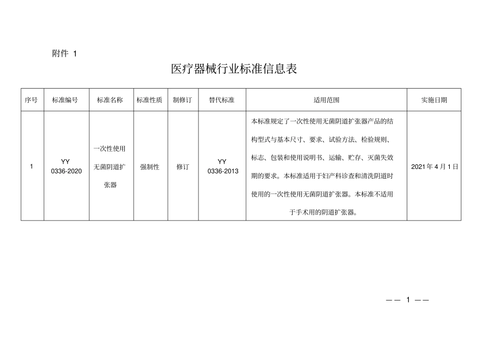医疗器械行业标准信息表_第1页