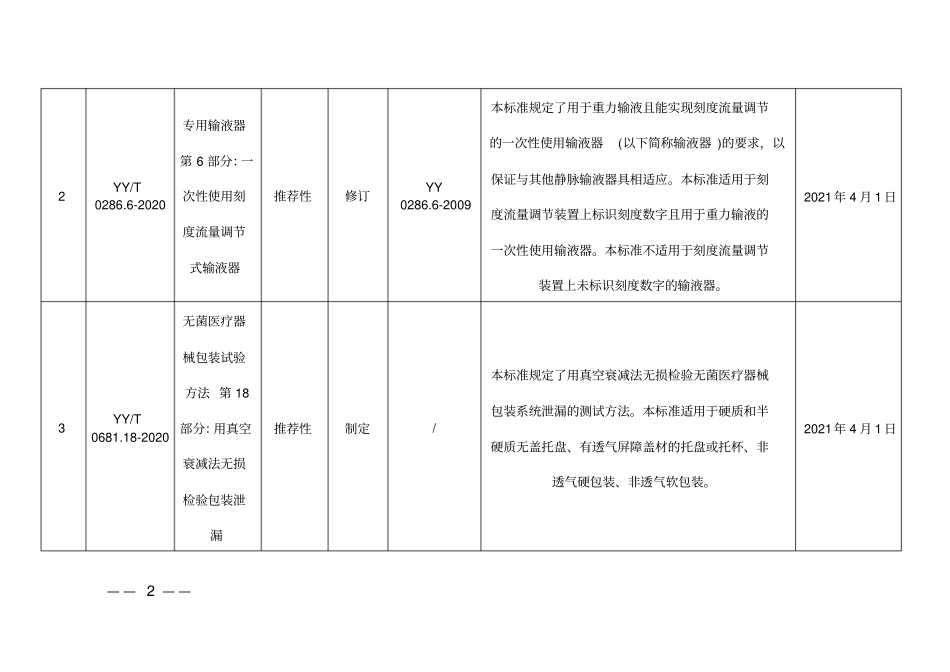 医疗器械行业标准信息表_第2页