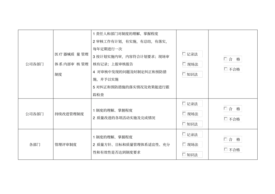 医疗器械质量管理制度执行情况检查考核表_第2页